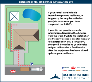 An illustration of a residential installation site showing the distance from a truck to where equipment will be installed.