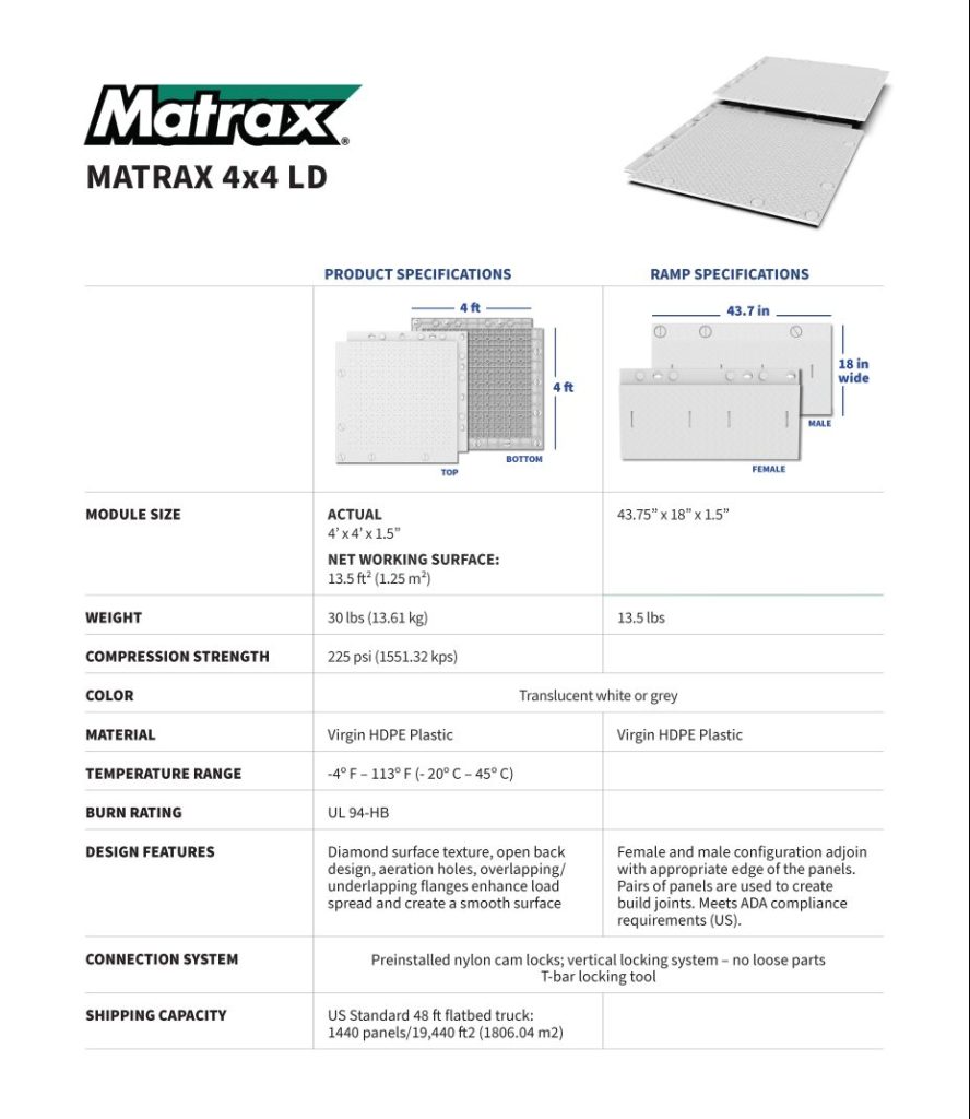 Matrax Event Flooring specifications sheet.